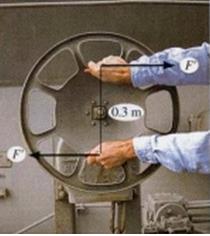 Roda com força aplicada