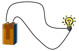 Diagrama de um circuito elétrico simples com bateria e lâmpada.