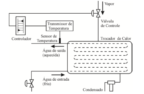 Um estudo de posições fechadas 